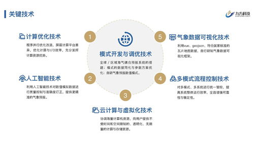 九方科技完成2200萬(wàn)元Pre-A輪融資，加速商業(yè)氣象產(chǎn)品服務(wù)升級(jí)