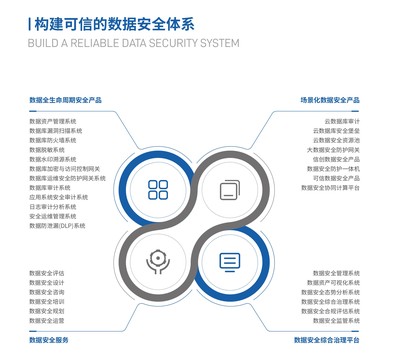 共筑數據安全防線 中安星云出席姜堰區網絡和數據安全業務培訓班并作主題演講