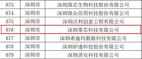 技術創新能力再獲認可,悅刻入選 專精特新 企業