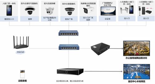 中小型工廠安防解決方案 高效成本，科學生產