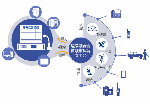 融合通信 重塑現(xiàn)代通信的新范式