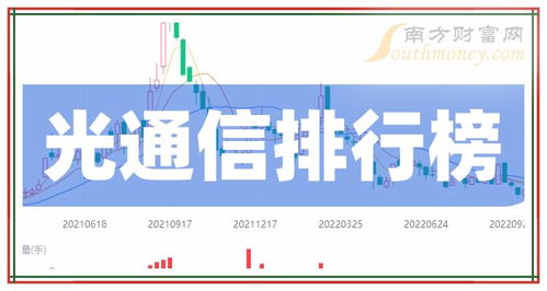 2024年4月26日全球光通信領(lǐng)域市值排名前十公司盤(pán)點(diǎn)